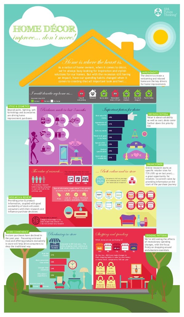 Home improvement preparation and moving into newly renovated space